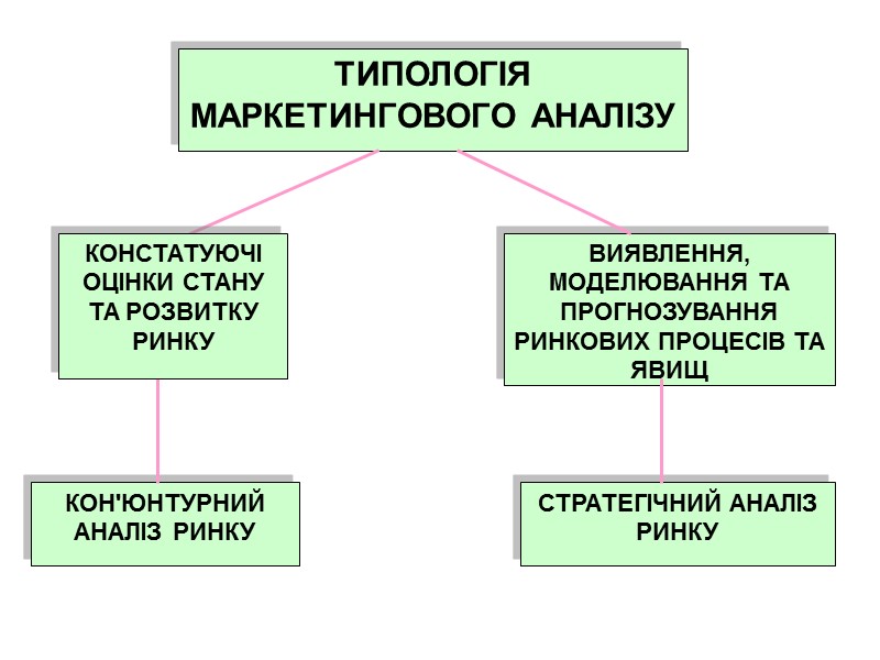 КОНСТАТУЮЧІ ОЦІНКИ СТАНУ ТА РОЗВИТКУ РИНКУ